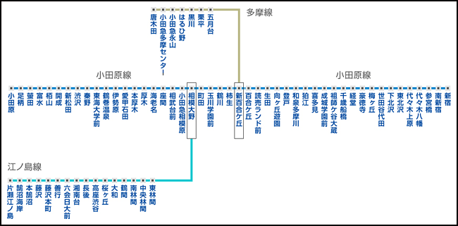 小田急路線図